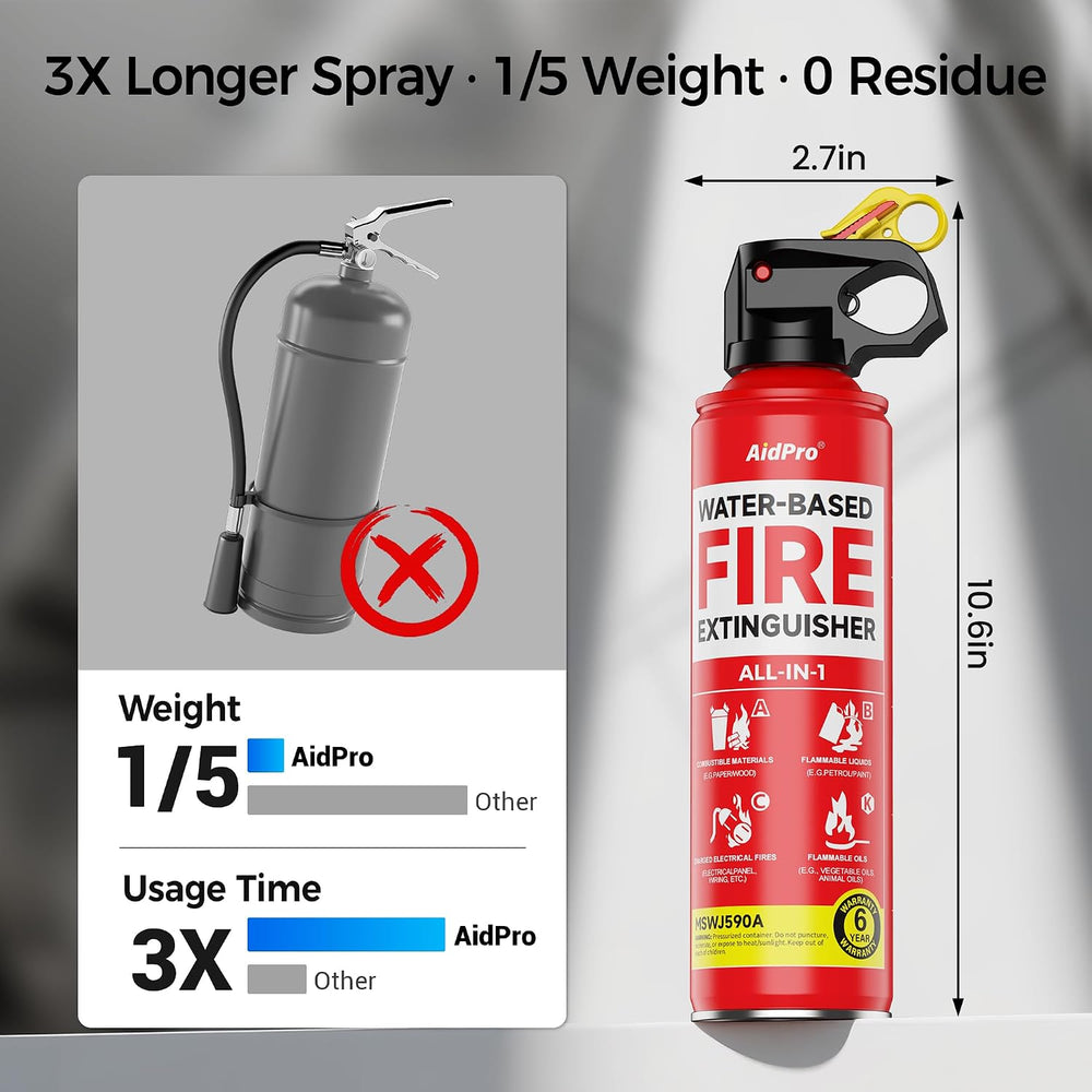 2-Pack Fire Extinguisher for Home,Car & Kitchen,Multi-Purpose Certified A...