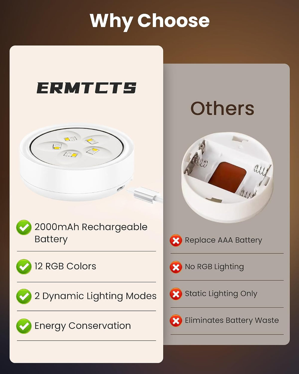 Picture Lights for Wall,Wireless 2000mAh Rechargeable Magnetic LED Puck Light...