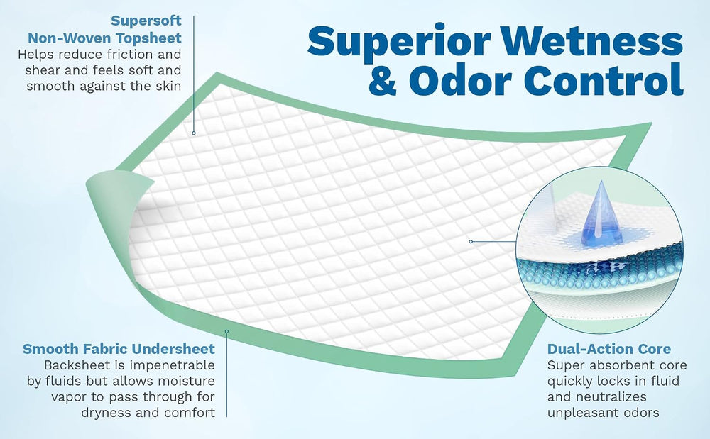 Chucks Disposable Underpads 36x36, 50 Count Heavy Absorbency Chux Bed Pads