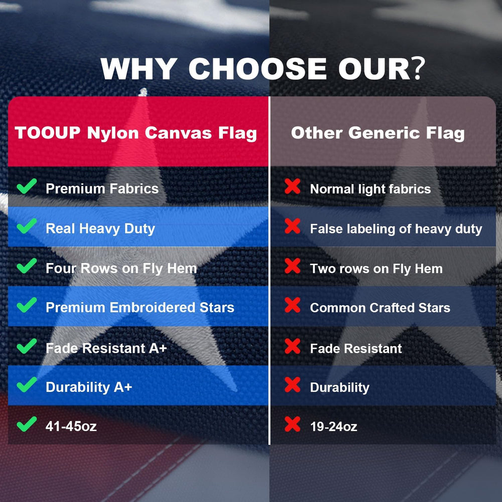 Nylon Canvas American Flag 4x6 FT 600D Luxury TearProof Series for Outside, S...