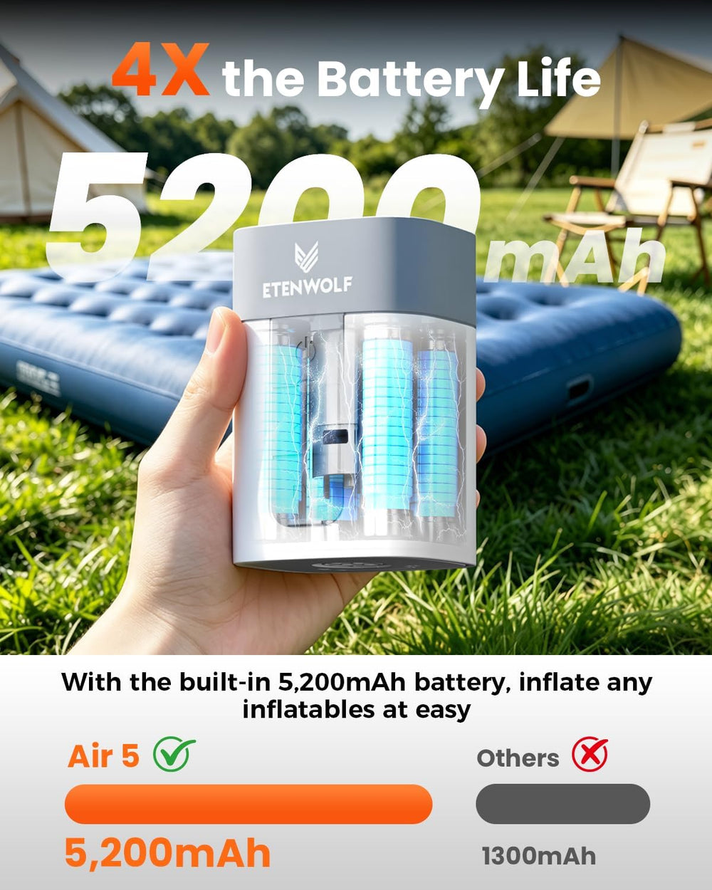 ETENWOLF AIR 5 Air Pump for Inflatables, 5200mAh Portable Electric Air Pump