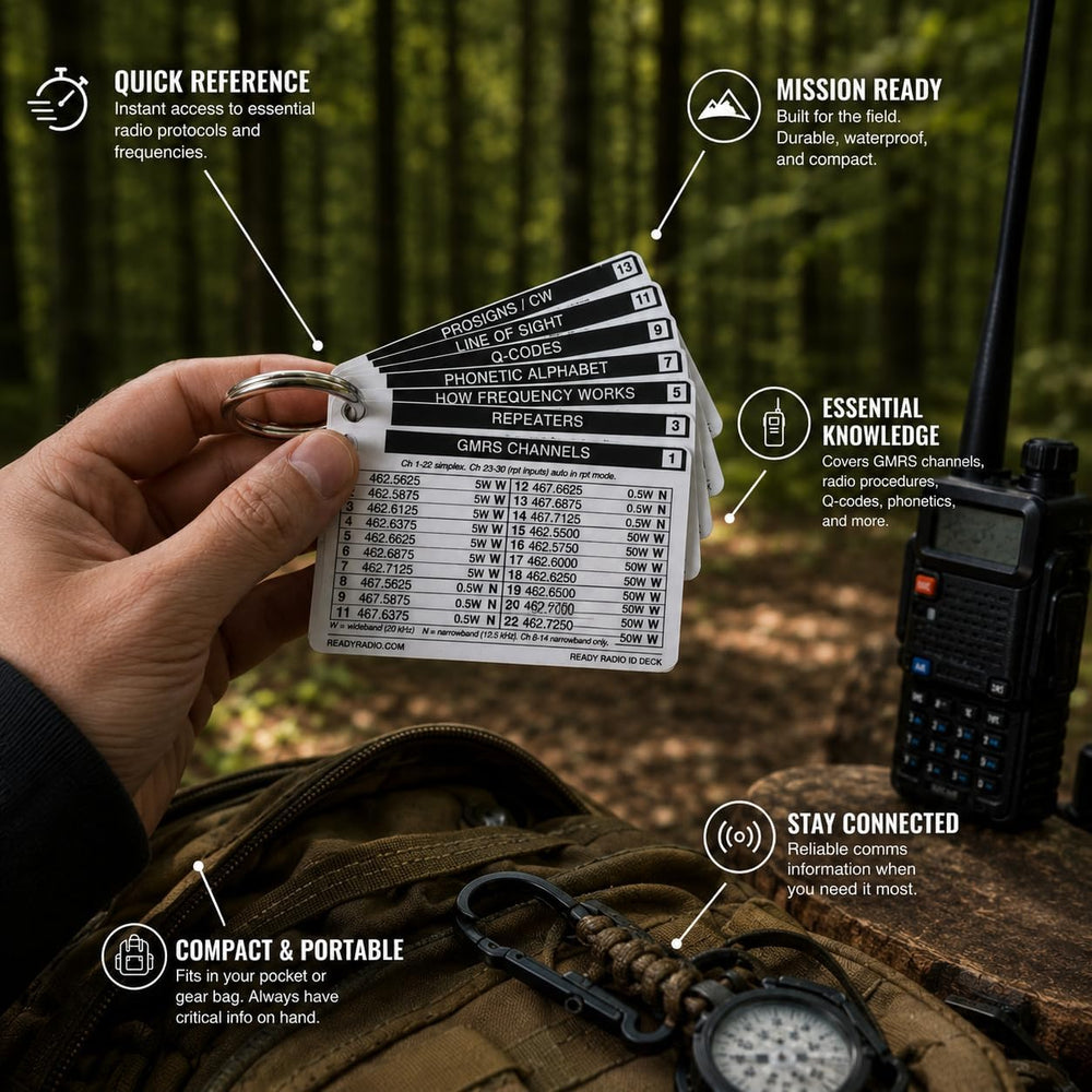 Ham Radio Mini Reference Card - GMRS, FRS, MURS, Amateur Guide