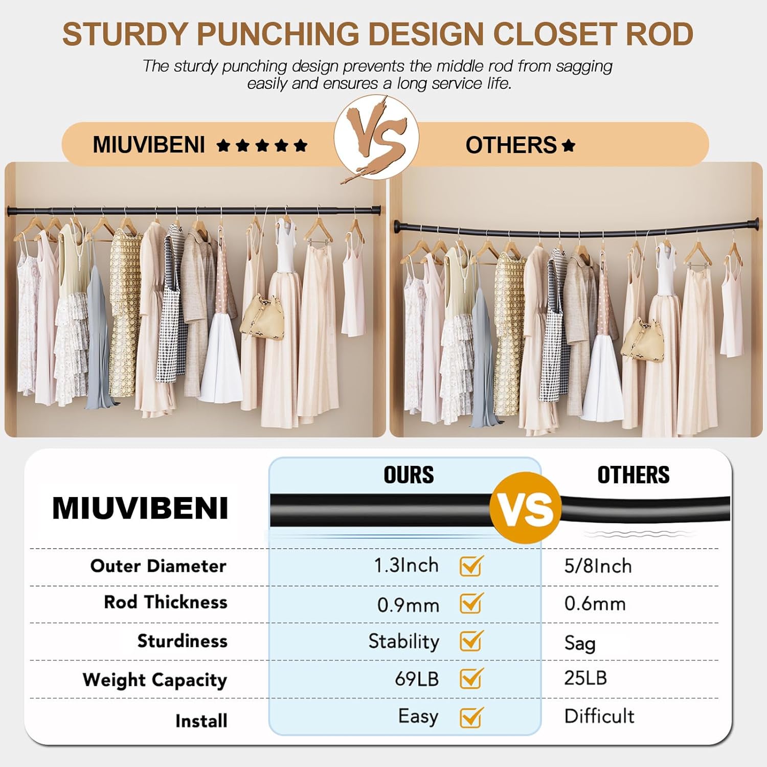 Closet Rods for Hanging Clothes, 16.5 to 102 Inches Adjustable Closet Rod, Heavy Duty Clothes Hanging Rod for Closet Wardrobes Laundry
