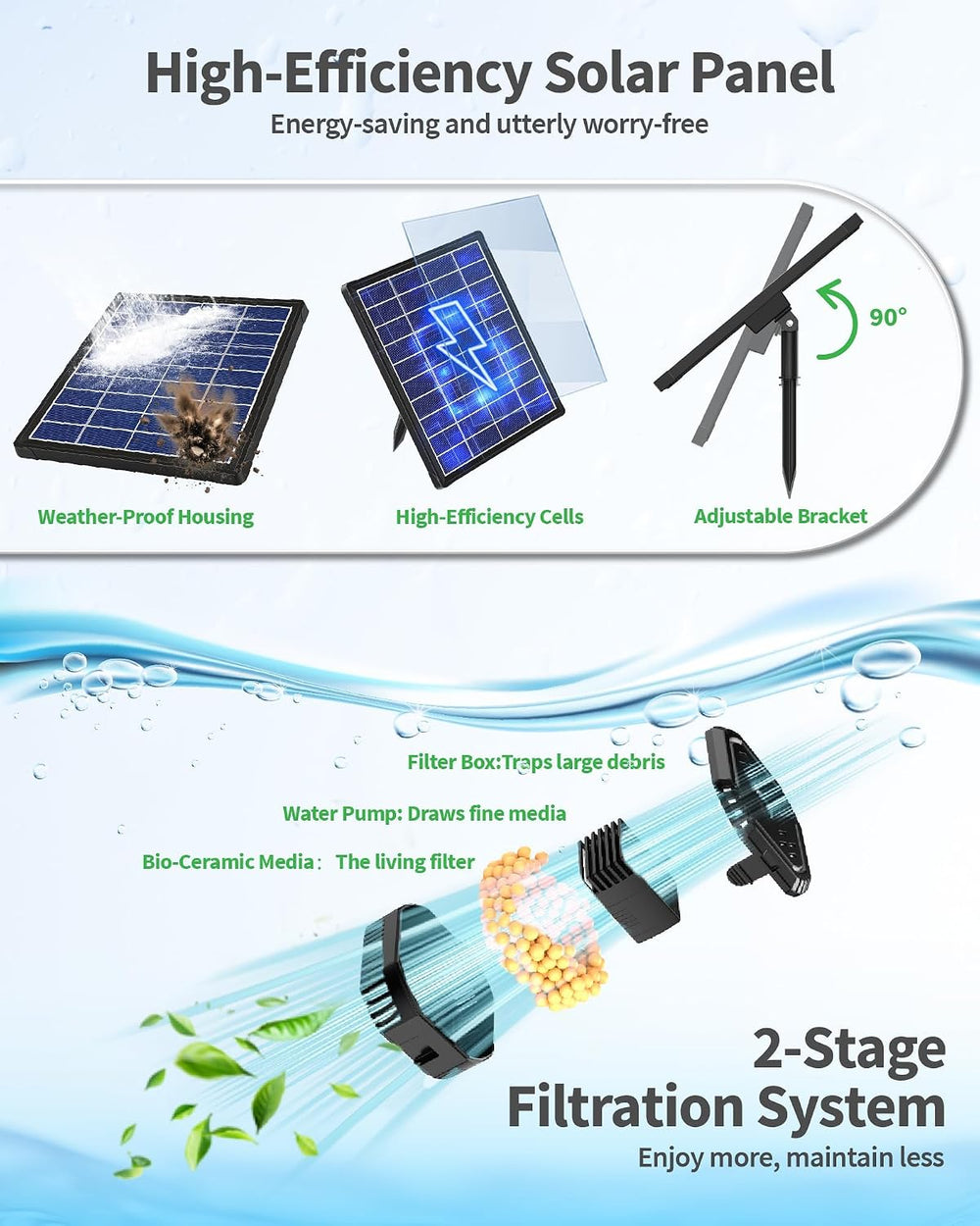 POPOSOAP 6.5W Solar Pond Filter with Battery Backup Fountain Pump