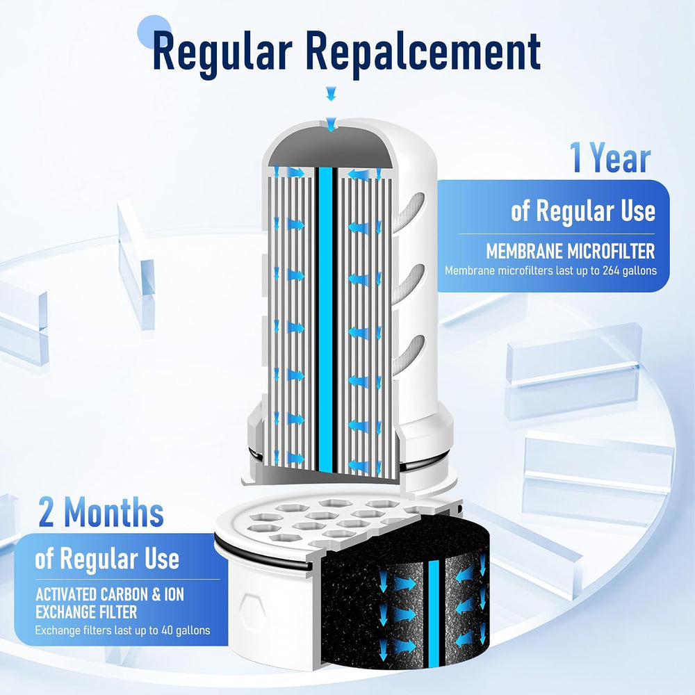 Water Filter Replacement for Lifestraw® Home Dispenser 18 C/Glass Pitcher 7 C...