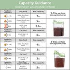 Dog Food Storage Container, Upgraded Large Nozzle BPA-free, 3-5 LBS Plastic Pet Food Storage Containers, With 4 Sealed Clasps, 1 Measuring Cup and Handle (Bright Green)