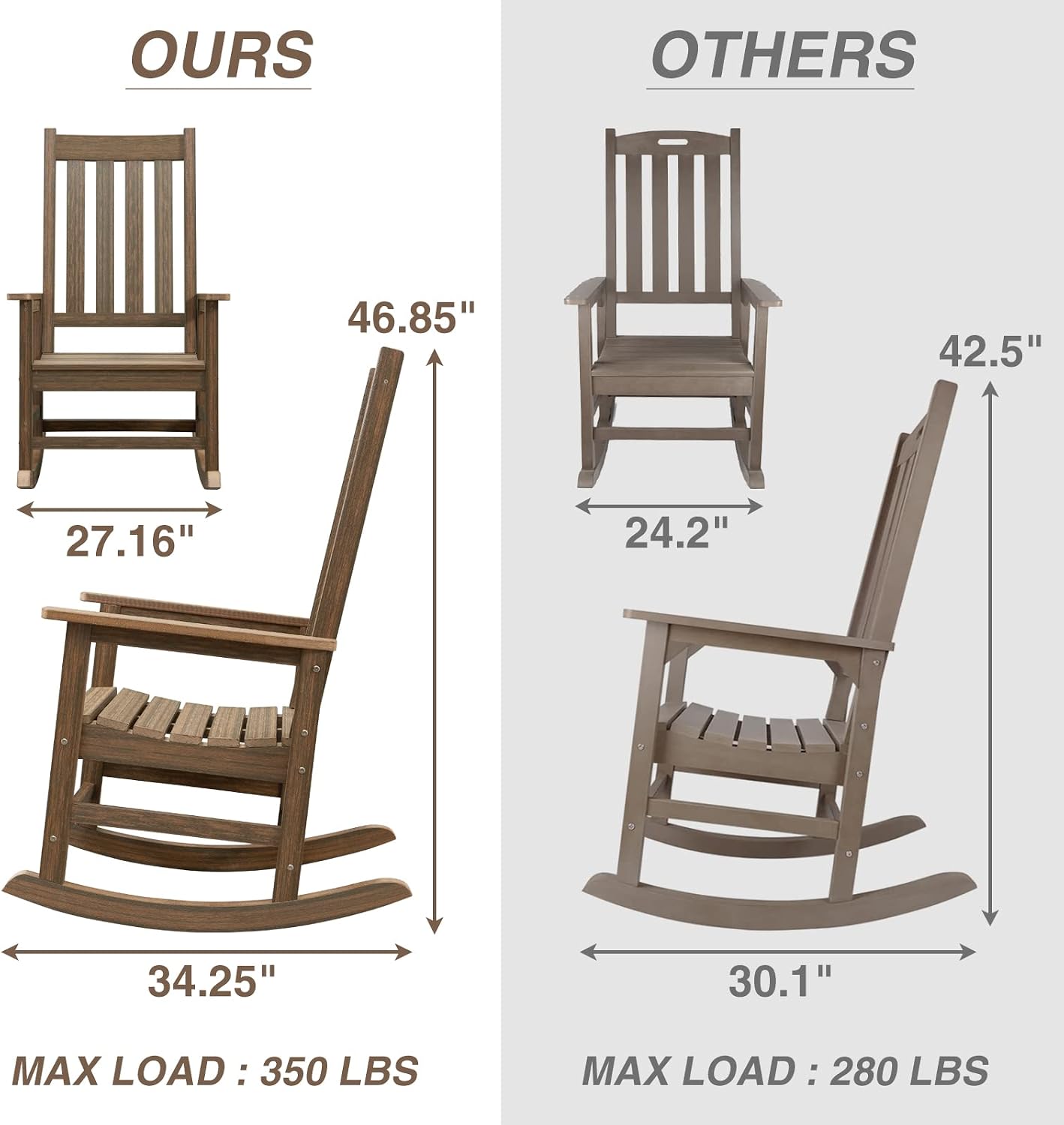 Oversized Outdoor Rocking Chair, Porch Rocker with High Back, Brown | HDPE Patio Rocking Chairs, Weather Resistant & 350lbs Heavy Duty Porch Rocker with High Back for Backyard,Garden and Balcony