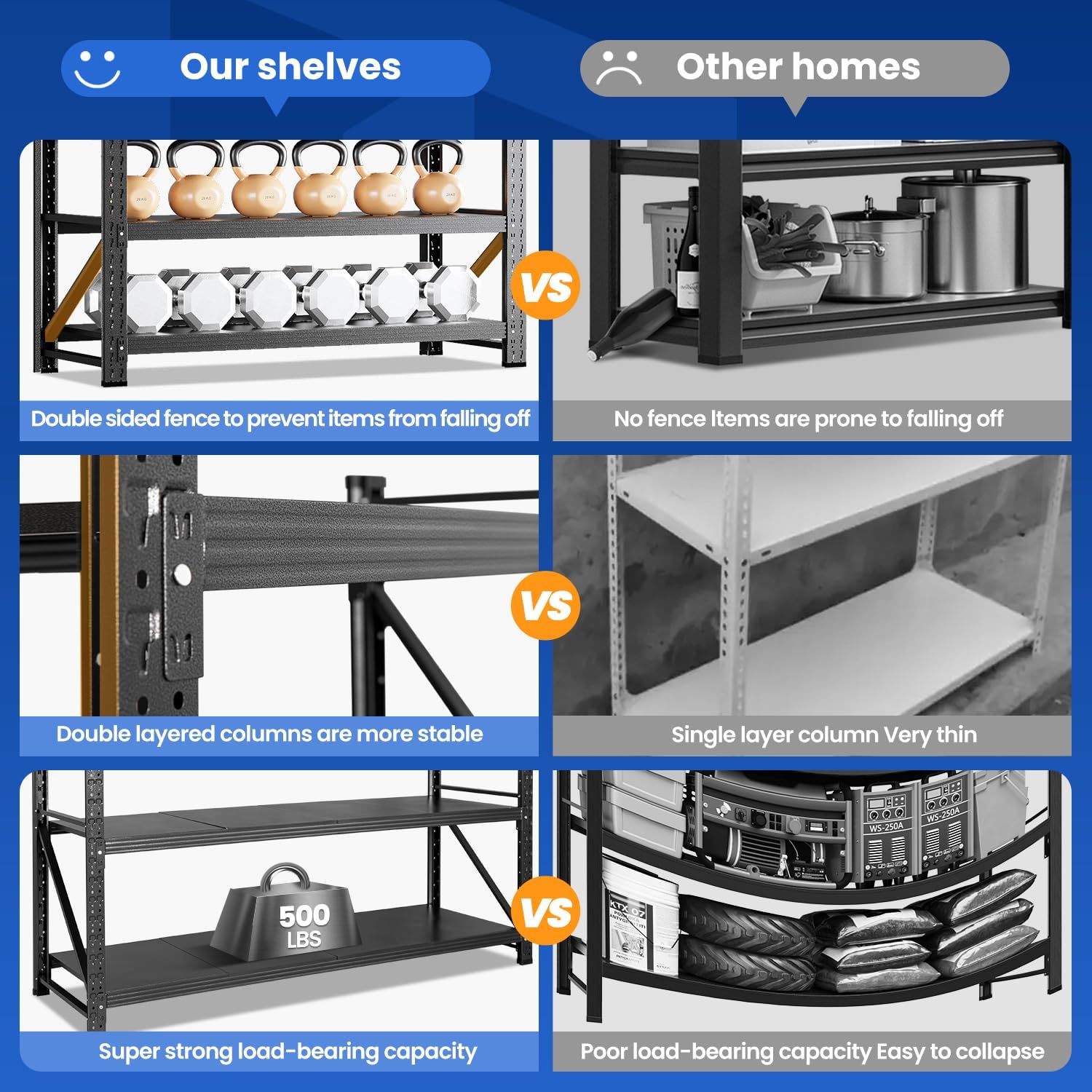 MIIIKO 71.3" W Storage Shelves,5000LBS Metal Garage Storage Shelving,Heavy Duty Adjustable Unit Storage Shelves for Warehouse,Basement,71.3" W x 24" D x 70" H,Black