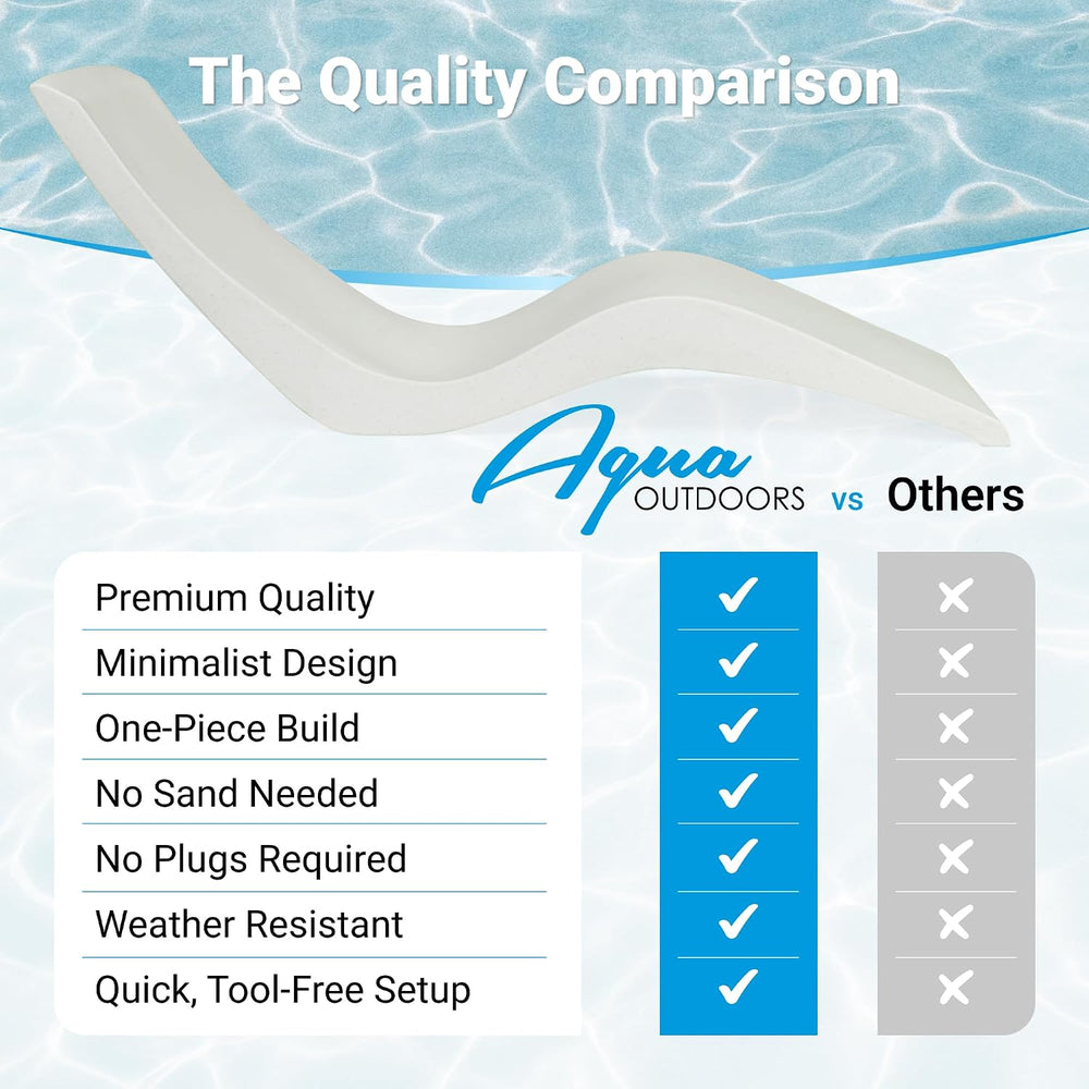 Aqua Outdoors Pool Lounge Chairs, Pool Chairs for in Pool, 9-in Water Depth