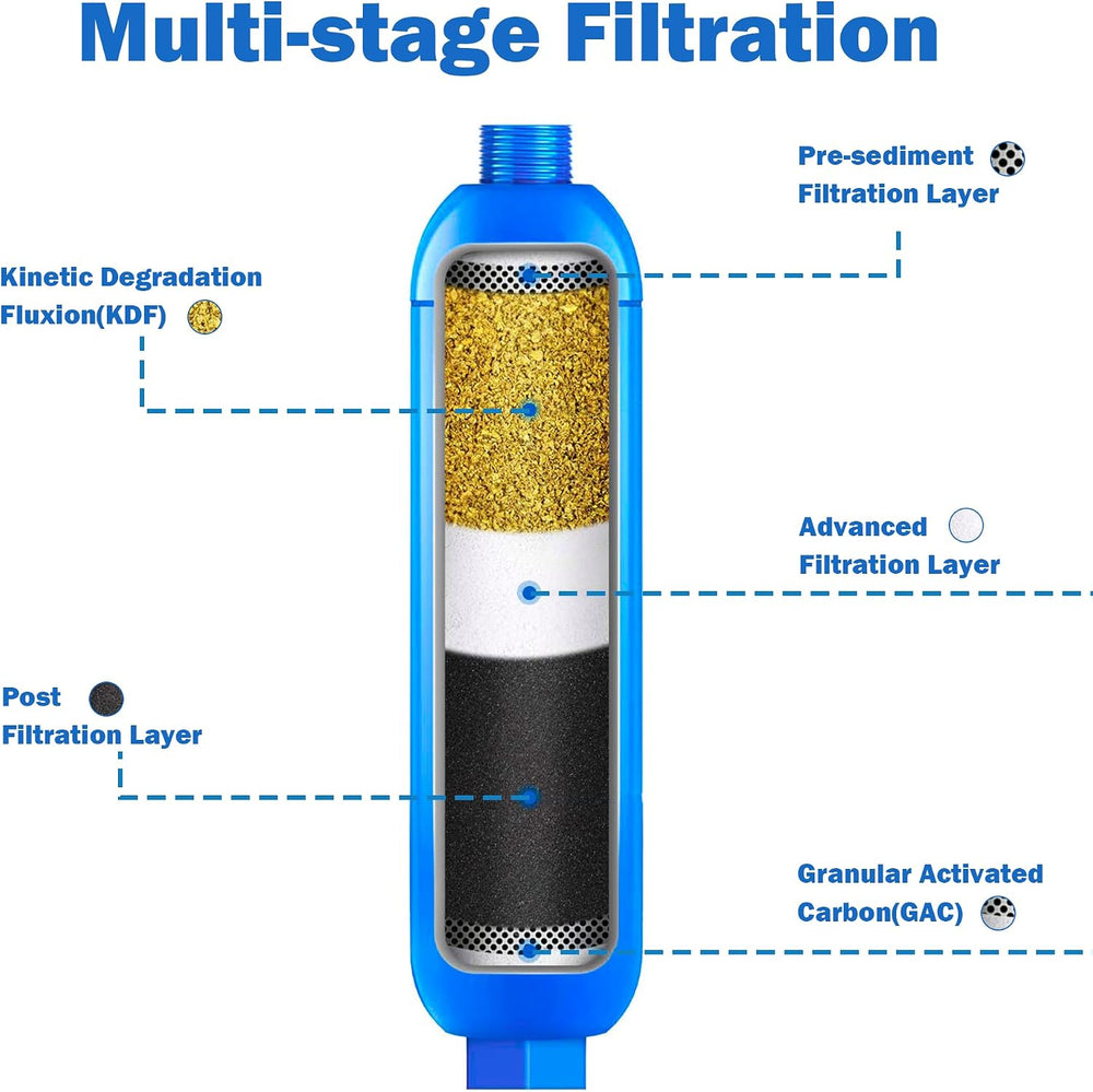 Hourleey 2 Pack RV Inline Water Filter with 2 Flexible Hose Protector, Reduce...