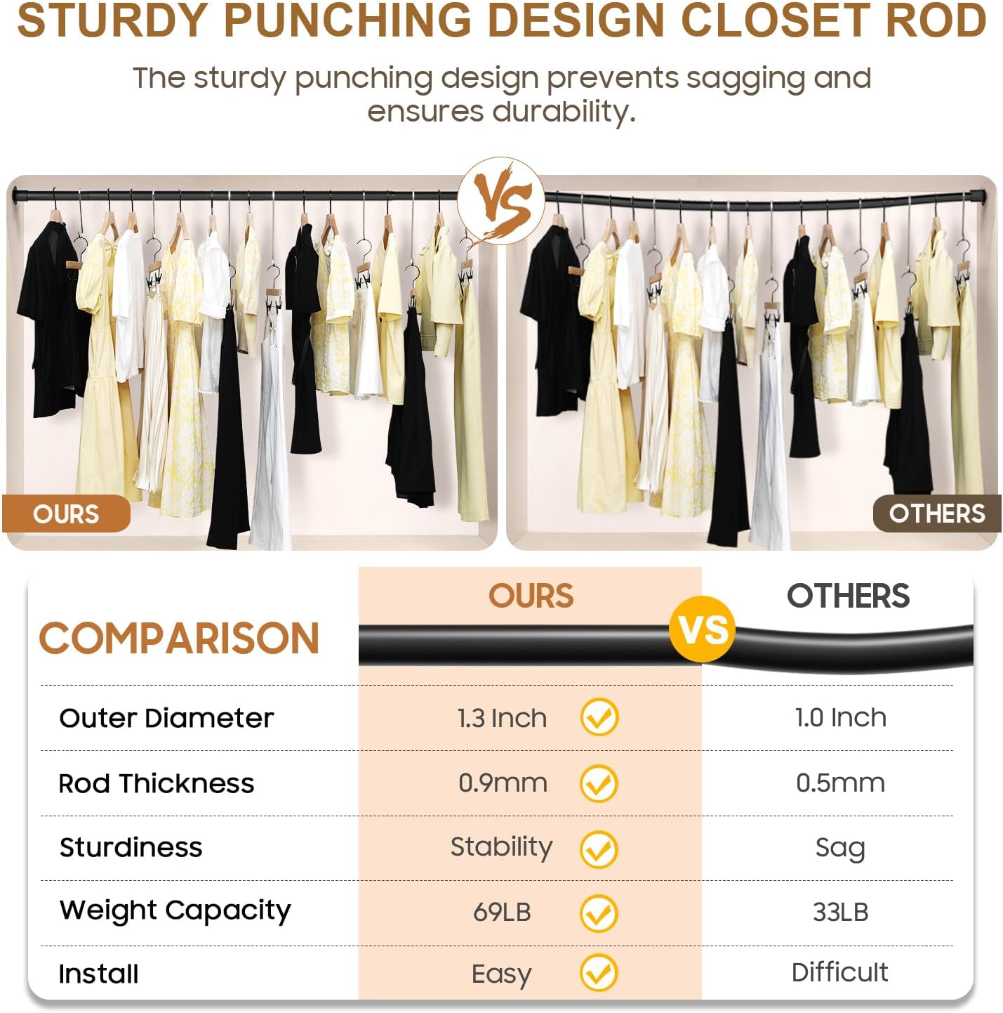 Closet Rods for Hanging Clothes, 16.5 to 100 Inches Adjustable Closet Rod, Heavy Duty Clothes Hanging Rod for Closet Wardrobes Laundry