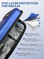 Insulin Cooler Travel Case: TSA Approved Medication Diabetic Cooler for Travel with Temperature Display, Diabetes Travel Case for Insulin Pens with 2 Ice Pack for Daily Use & Trip