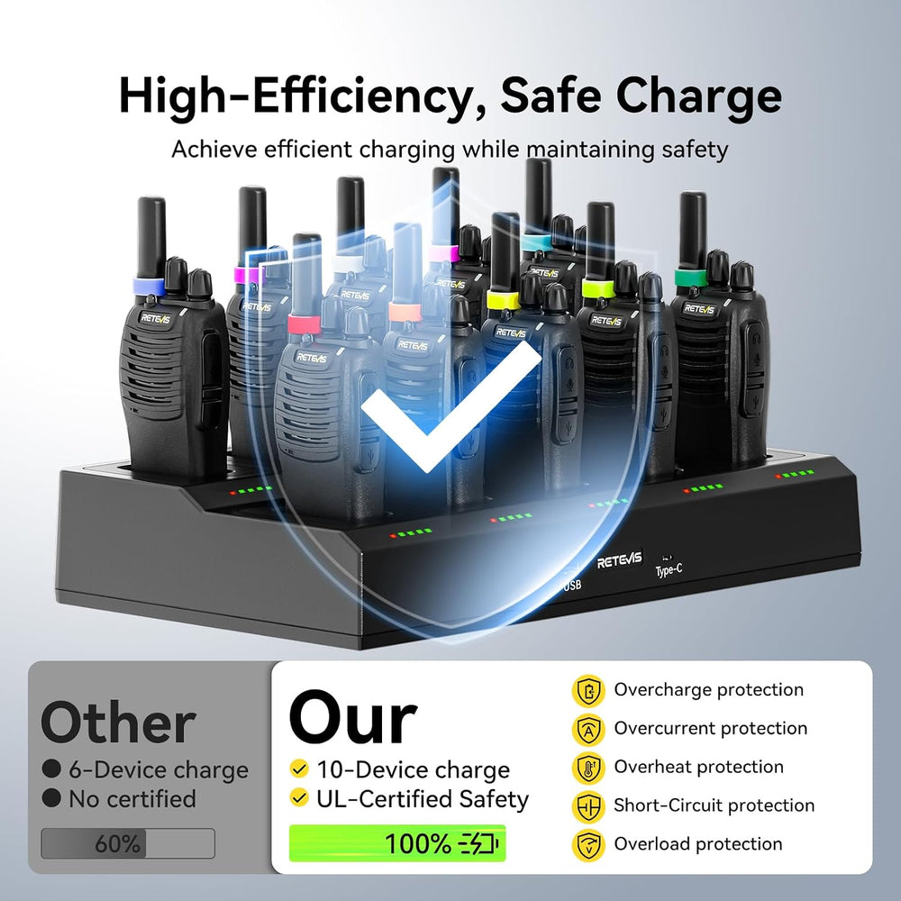 Retevis H-777 Walkie Talkies Adults, 2 Way Radio with Earpieces (10 Pack)