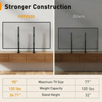 Perlegear Universal TV Stand Legs for Most 37–86 90 Inch TVs up to 150 lbs, Height Adjustable TV Legs Replacement Suitable for Soundbar, Table Top Stand Base Max VESA 800 x 500mm, PGTVS20