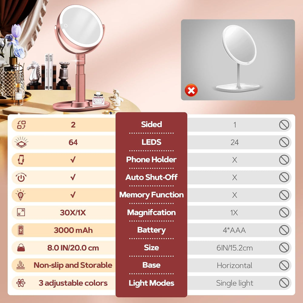 B Beauty Planet Makeup Mirror, Double-Sided Lighted Magnifying Mirror 30X