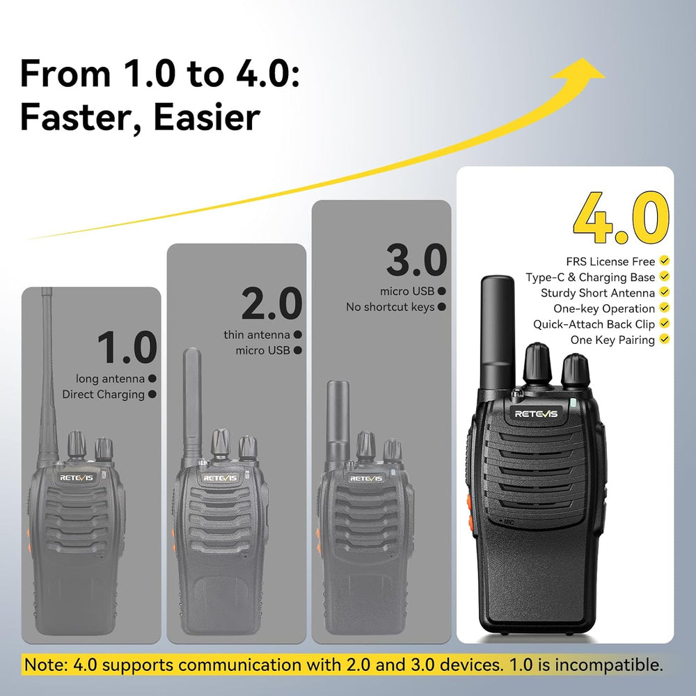 Retevis H-777 Walkie Talkies Adults, 2 Way Radio with Earpieces (10 Pack)