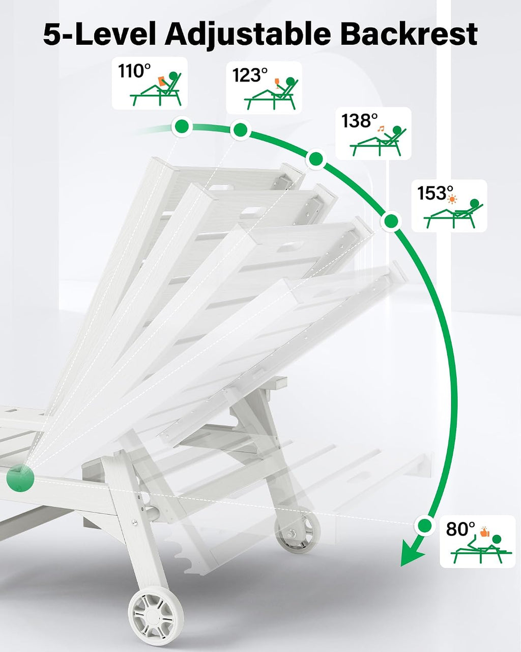 YEFU Lounge Chair Outdoor Set of 2, HIPS Chaise Lounge Outdoor, White | Lounge Chair with Wheels & Cup Holder, 5-Level Adjustable Backrest,Weather Resistance, Easy to Assemble, For Patio/Beach/Pool
