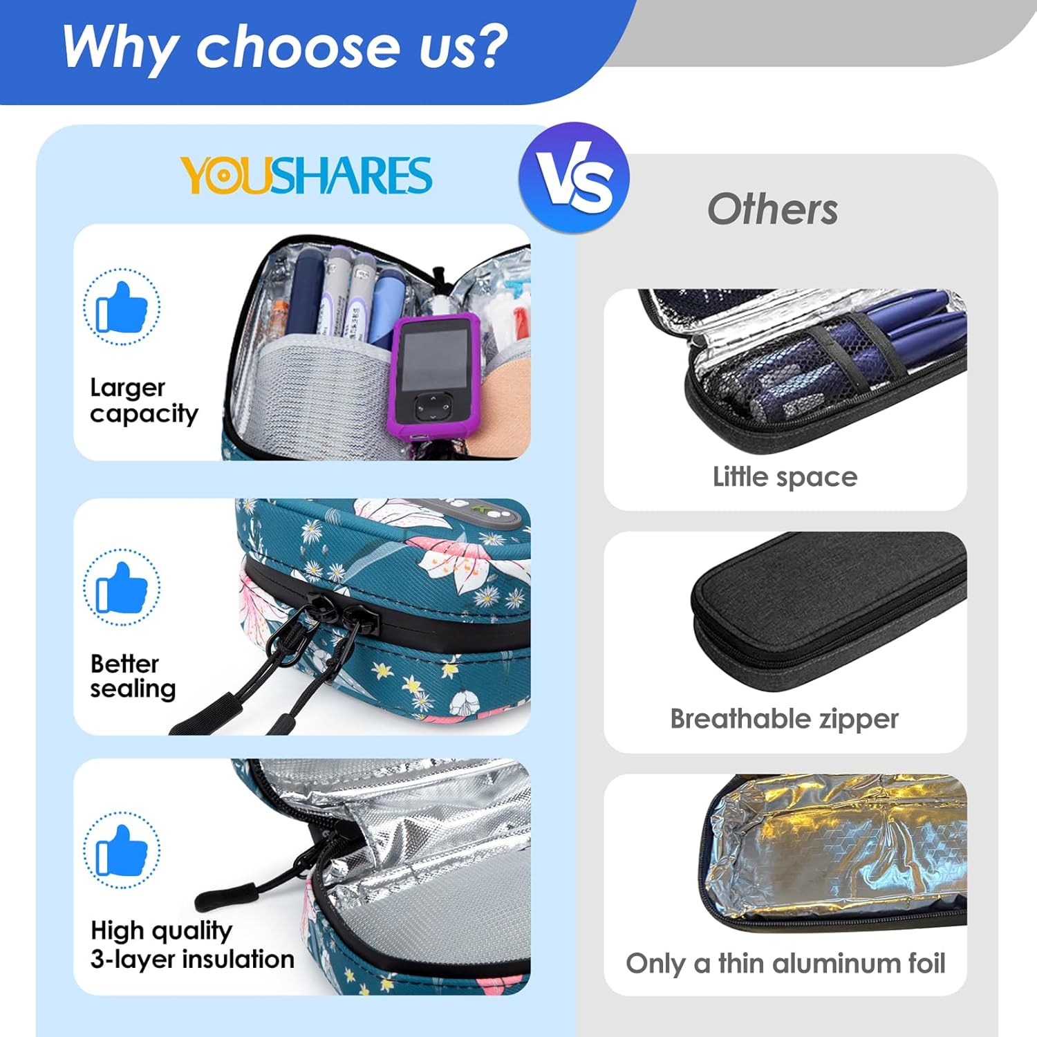 YOUSHARES Insulin Cooler Travel Case - Travel Medicine Cooler Bag for Insulin and Diabetes Supplies Travel, Insulin Case with 2 TSA Approved Gel Ice Pack (Marble Purple)