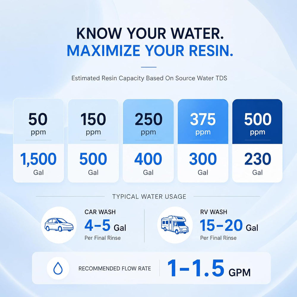 H&G lifestyles Water Deionizer for Car Washing, Spotless Water System Spo...