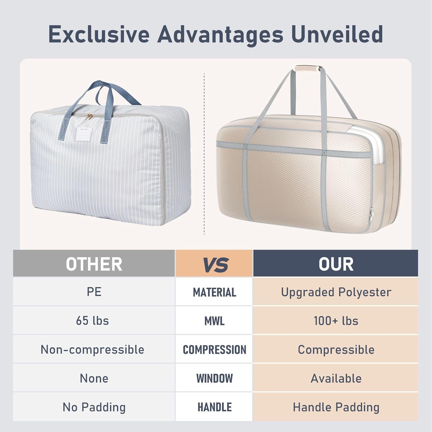 DIMJ 100L Comforter Storage Bag with Handls, Large Washable Blanket Storage, Compression Packing Totes Moving Bags With Zipper, Space Saving Containers For Pillow, Clothes, Bedding, 2 PCS
