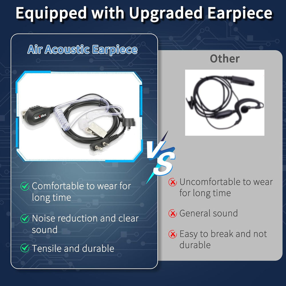 Rechargeable Walkie Talkies Long-Range Two way Radio with Earpieces 10Pack