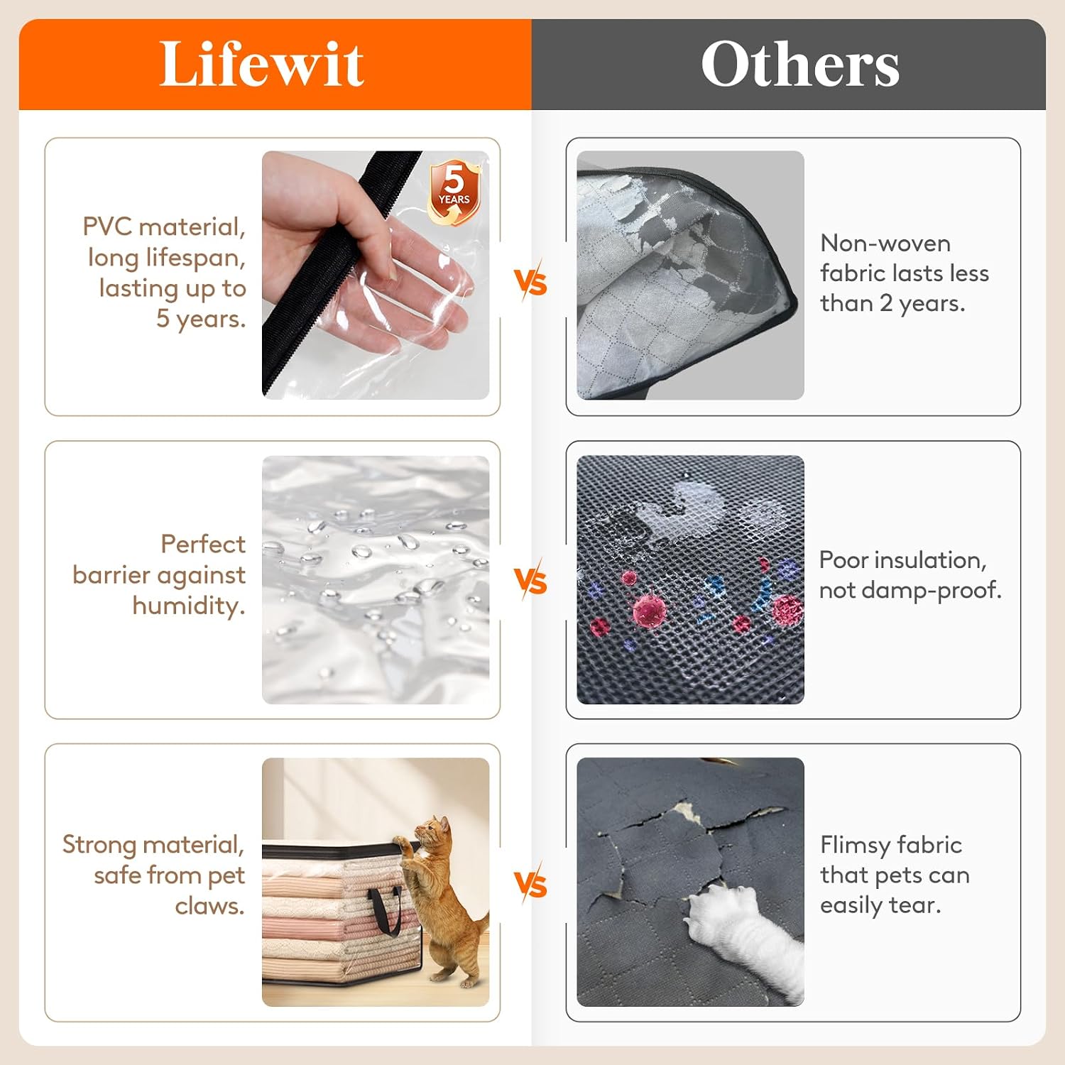 Lifewit 3 Pack Clear Clothes Storage Bags, 35L Plastic Blanket Vinyl Foldable Moving Bags with Zipper, Closet Organizers and Storage Containers for Bedding, Duvet, Pillow