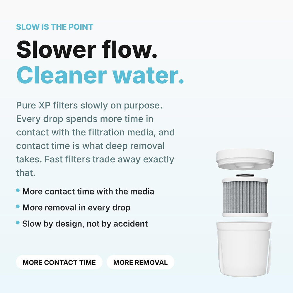 Epic Pure XP Pitcher Water Filter Replacement with Housing, 100 Gallon