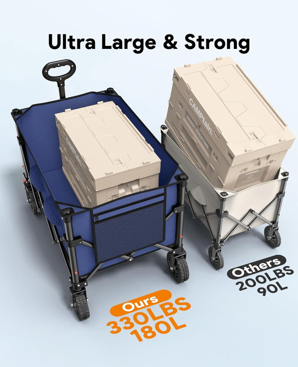 Wagon Carts Foldable, 180L Collapsible Foldable Wagon with 330lbs Weight Capacity, Heavy Duty Utility Cart with Drink Holders and Brakes for Beach Camping Shopping Sports Wheelbarrows, Blue