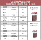 5-7Lbs Dog Cat Food Storage Container with Upgraded Large Nozzle BPA-free, 4 Snap Seals Plastic Pet Food Storage Containers with Handles (Clear Pink, (5L+3L) 2pack)