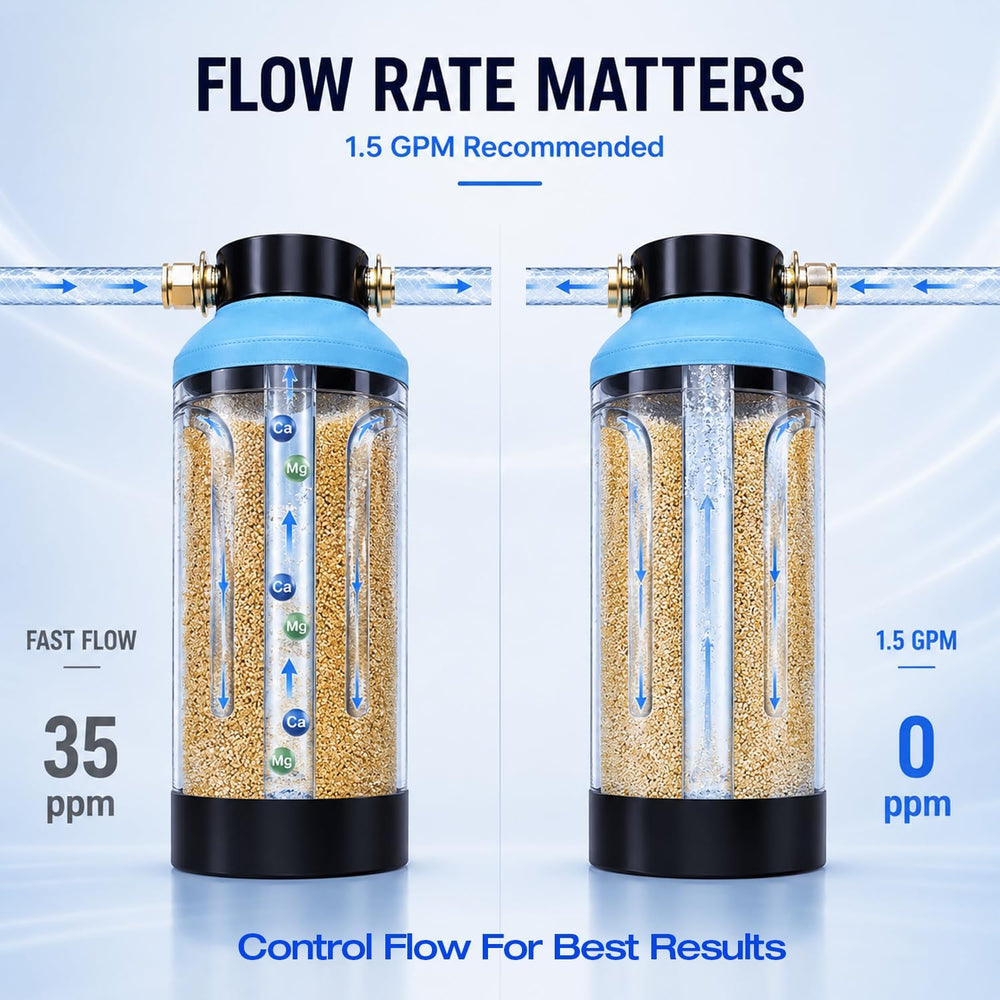 H&G lifestyles Water Deionizer for Car Washing, Spotless Water System Spo...