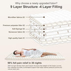 Premium Foam Japanese Futon Floor Mattress Full Size 54"x 80",100% High Density Foam Comfortable Floor Mattress,3.5" Thicken Foldable Sleeping Pad,Dormitory Tatami Mat,for Adult and Kids(White)