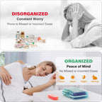 Weekly Pill Organizer 4 Times a Day, 7 Day Pill Box 4X, Portable for Travel Pill Case for Pills/Vitamin/Fish Oil/Medication/Supplements (4x7 Blue+Rainbow)