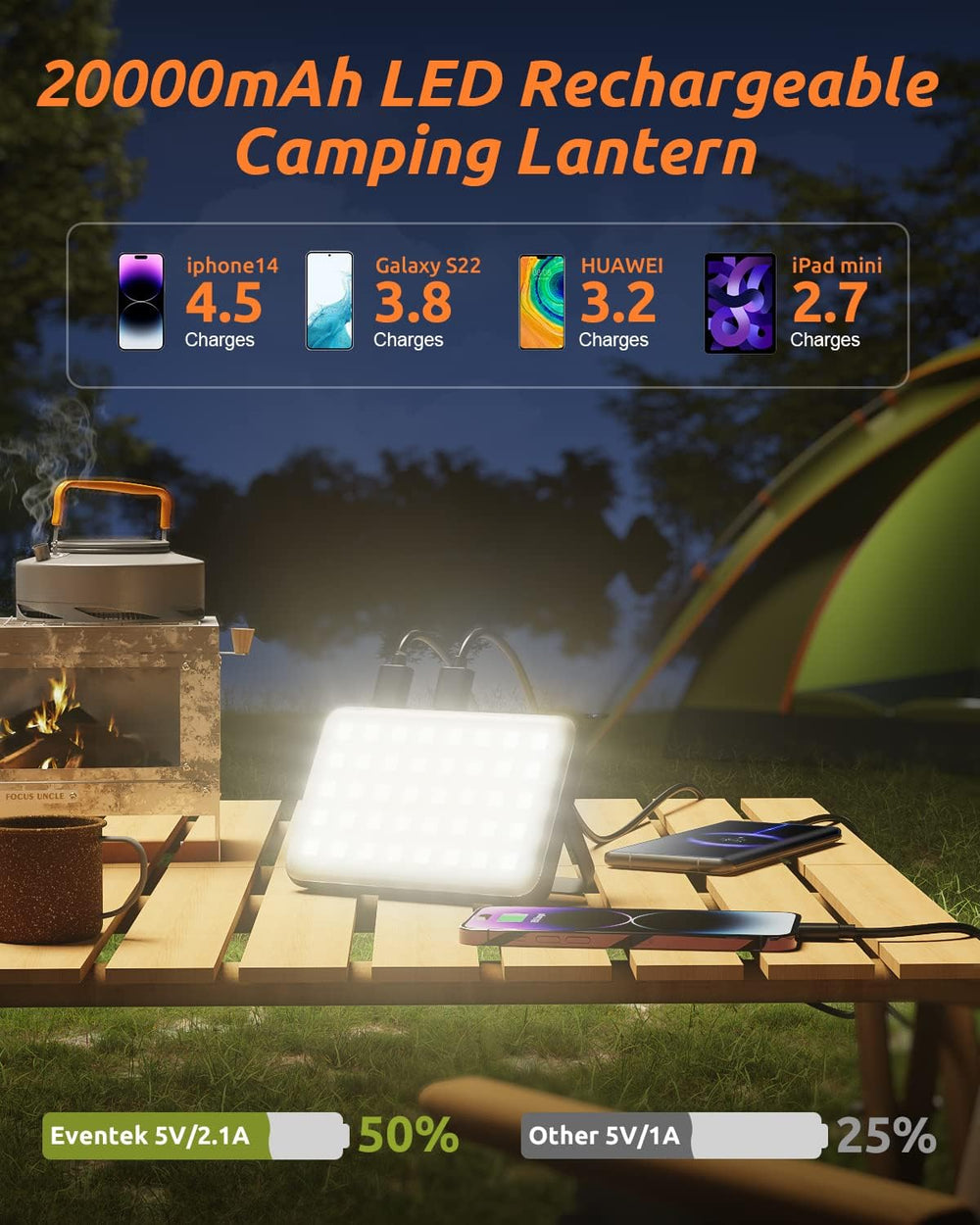 Eventek 20000mAh Rechargeable LED Work Light & Camping Tent Light | Porta...