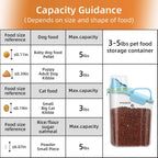 2Pack Cat Dog Food Storage Container Upgraded Large Nozzle BPA-free, 3-5 LBS Plastic Pet Food Storage Containers, With 4 Sealed Clasps, 1 Measuring Cup and Handle (Sunshine Blue)