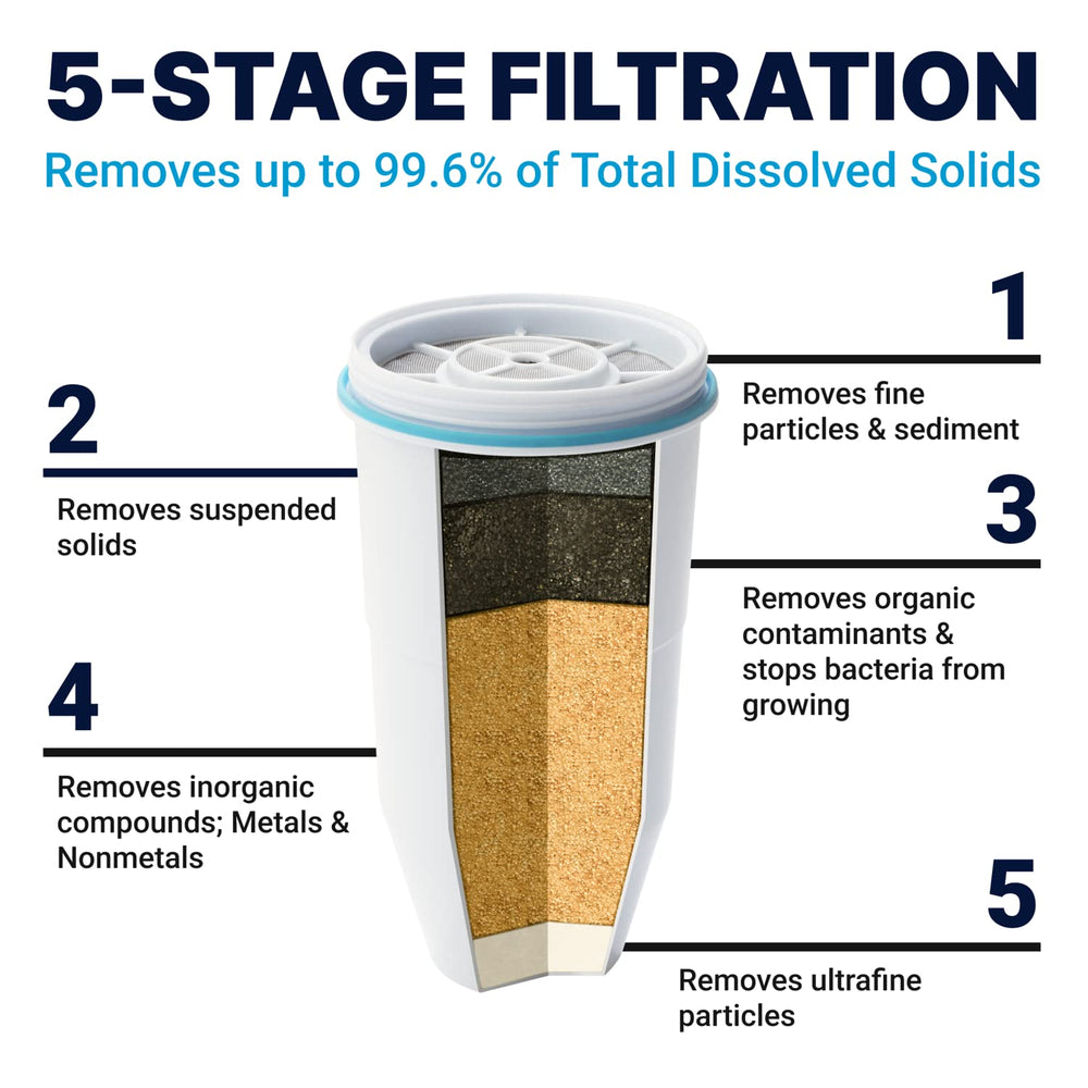 ZeroWater 22-Cup Water Filter Dispenser Removes PFOA/PFAS