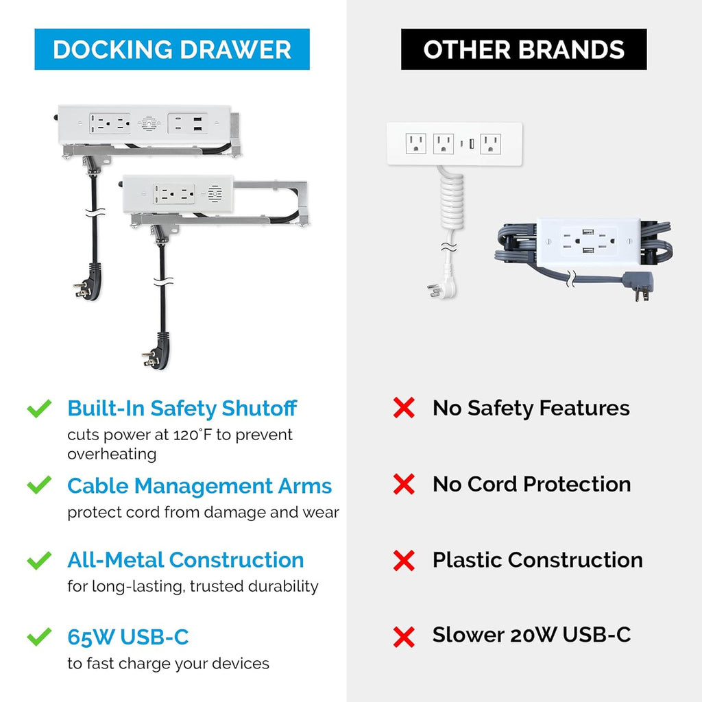 Docking Drawer Blade in-Drawer Outlet, Integrated Safety Shutoff, (2) USB-A & (2) 15 amp AC, White