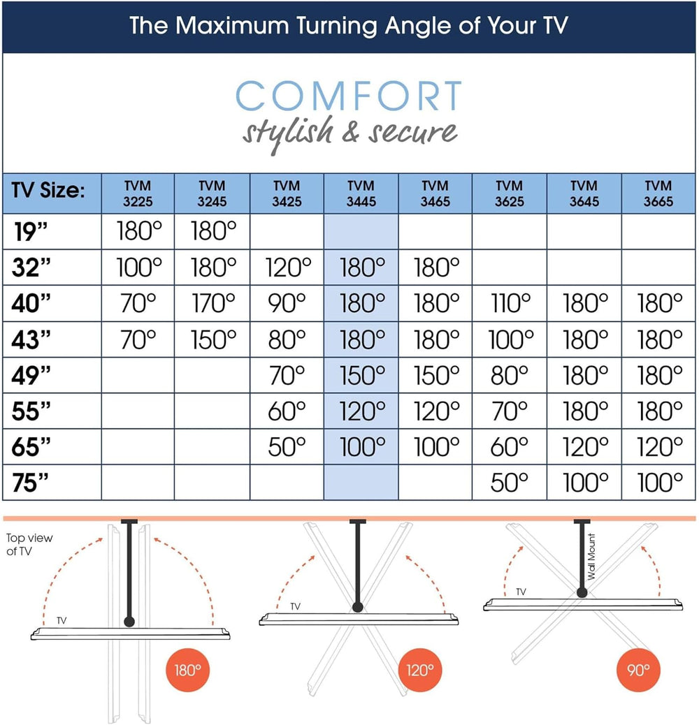 Vogel's TVM 3445 Full-Motion TV wall Bracket for 32-65 inch TVs, Max. 55 ...