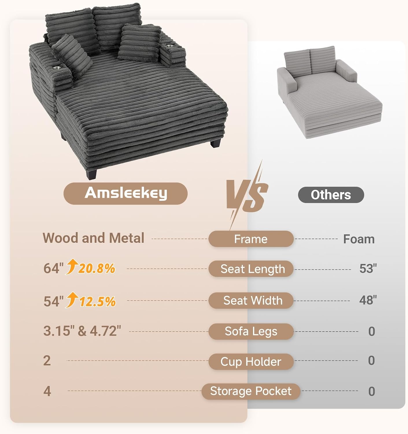 Amsleekey 64" Oversized Chaise Lounge Chair with Wood Frame, 2 Cup Holders | 4 Storage Pockets, Plush Corduroy Fabric, Upholstered Sofa Bed for Living Room, Movie Room, Bedroom, Grey