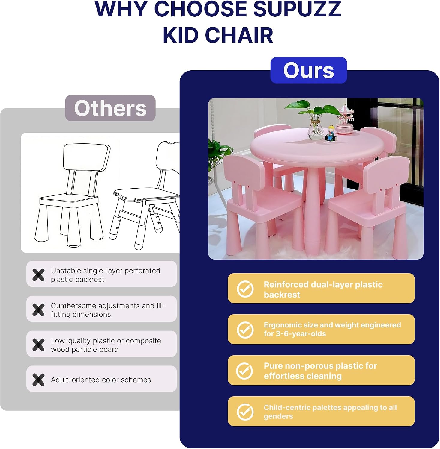 Blue Kids Chair for Table Lightweight for Move | Ergonomic Toddler Chair with Back Support, Durable, Dining & Playroom, Ages 1–5, Blue