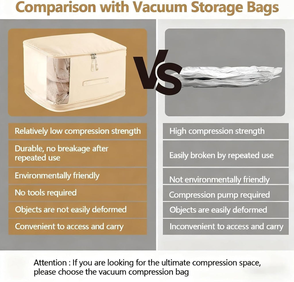 2 Pack Space Saving Comforter Storage Bag with Handle, 3-Layer Compression Blanket Storage Bags Adjustable In 3 Sizes (142L, 107L, 71L), Washable Bedding Organizer For Pillow Duvet Clothing Plush Toy