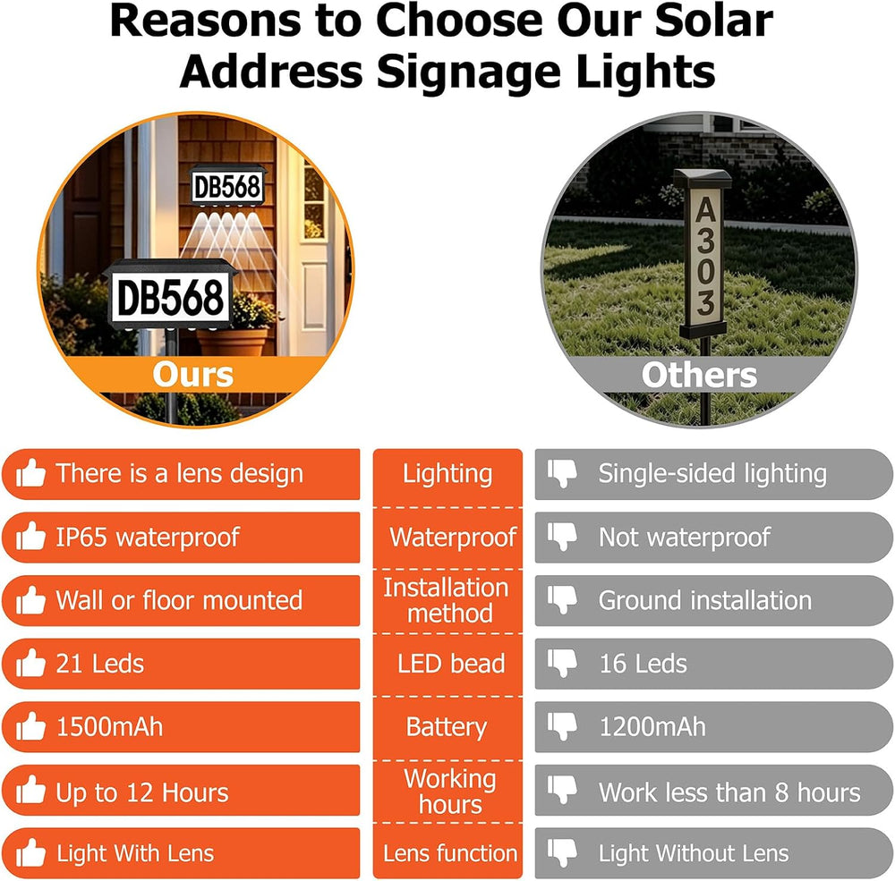 Solar Address Sign with 5 Large Lenses, 3-Light Modes