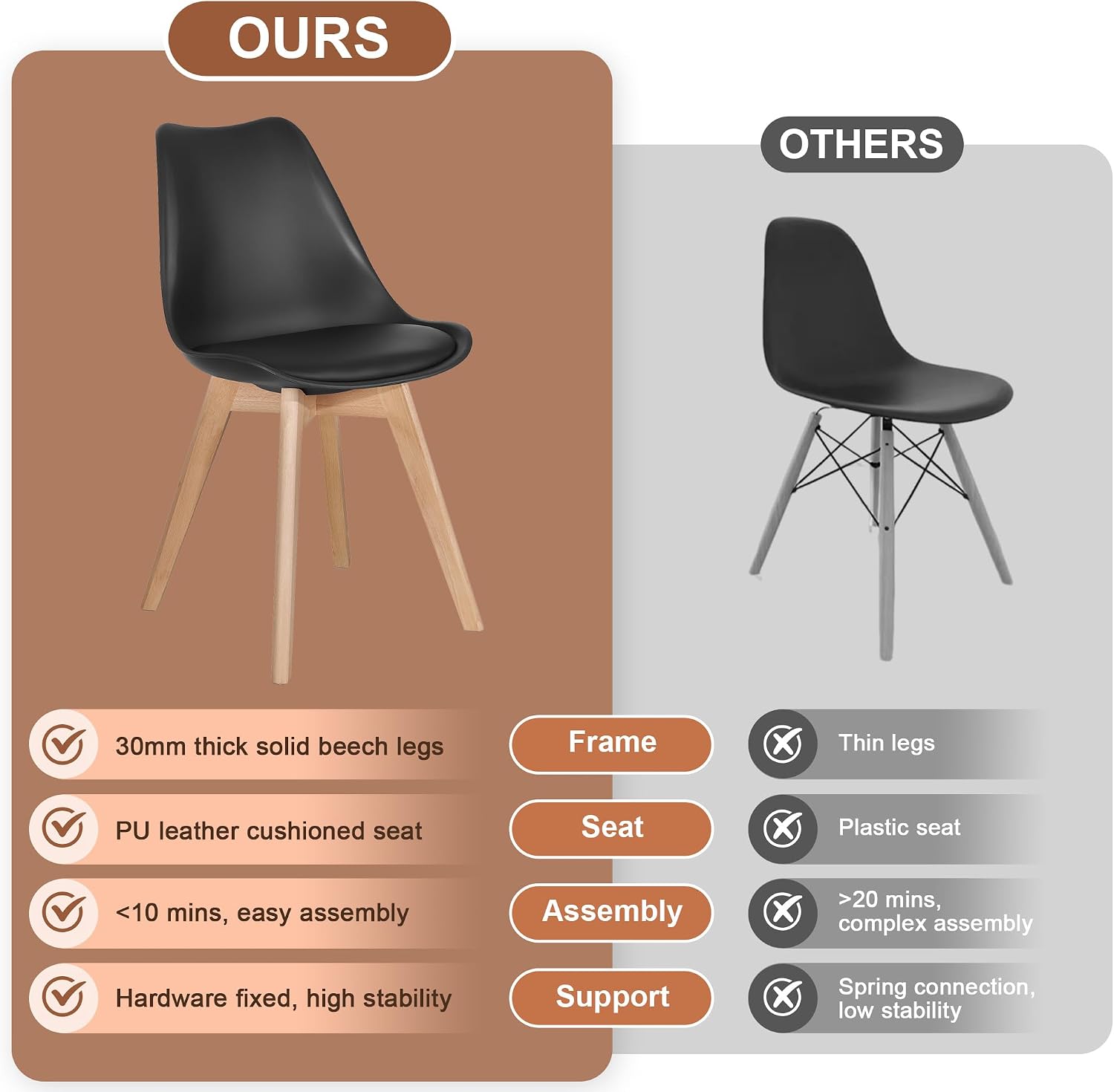 VECELO Dining Chairs Set of 4, Mid-Century Modern Kitchen & Dining Room Chairs, PU Leather Upholstered Seat, Solid Wood Legs, Armless, Non-Slip Feet, Black