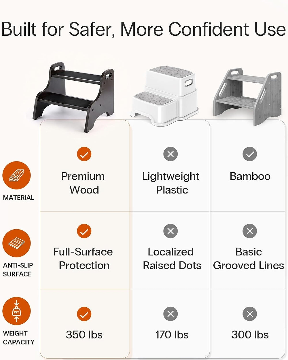 StrongTek Wooden 2 Step Stool, 350 lb Capacity, Non-Slip, Espresso | Wide Non...