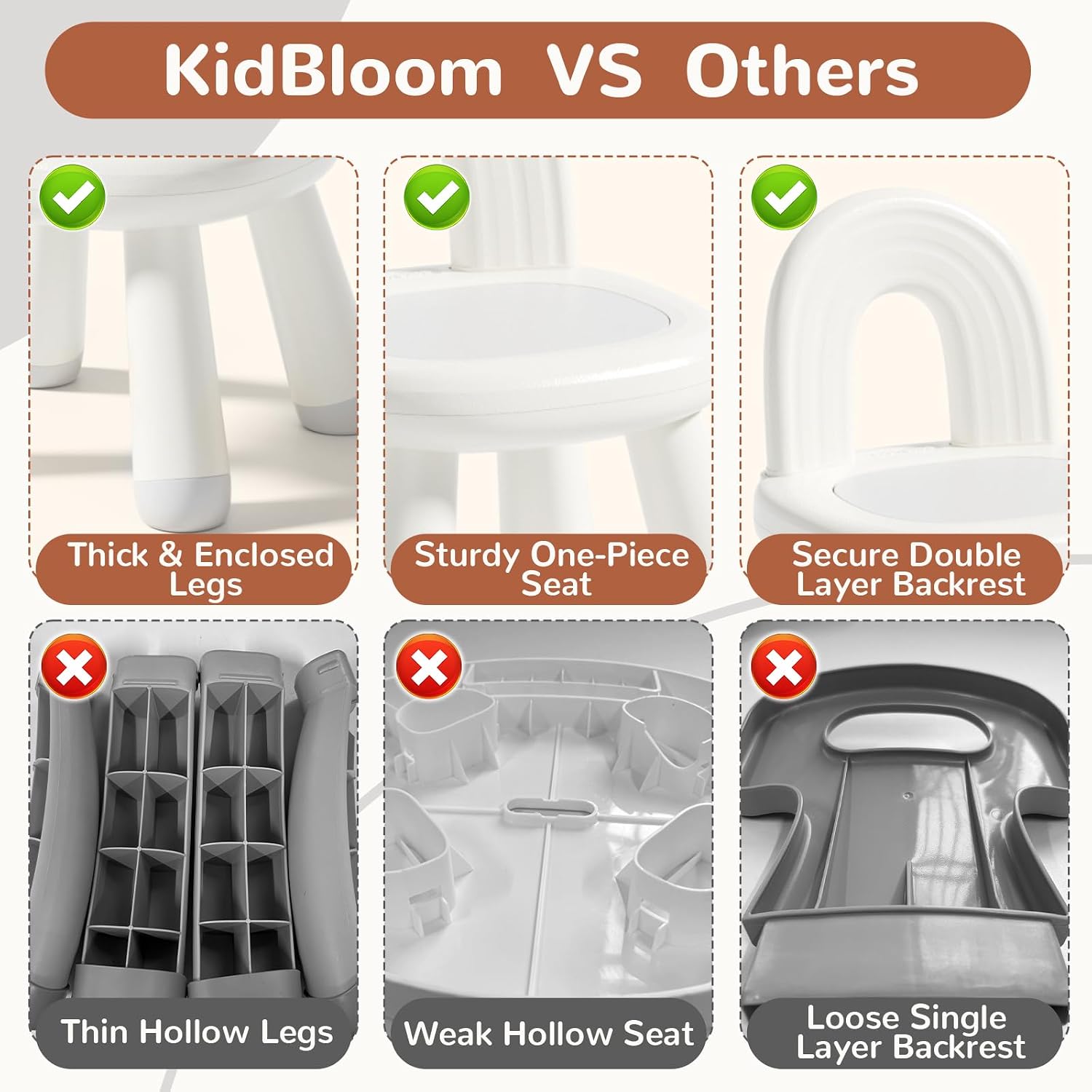 KidBloom Toddler Chair, Ergonomic Kids Chair, Durable and Sturdy Small Plastic Child Chair for Toddlers 1–3