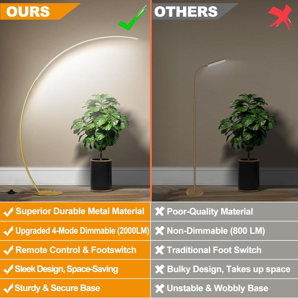 Dimmable LED Floor Lamp with 3 Color Temperatures, Ultra Bright 2000LM Gold A...