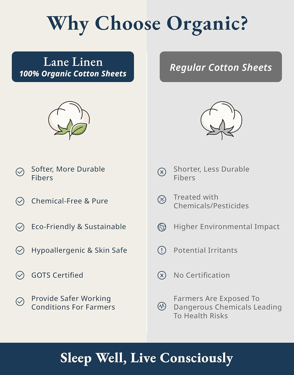 LANE LINEN Queen Sheets 100% Organic Cotton 4pc Percale Cooling - White