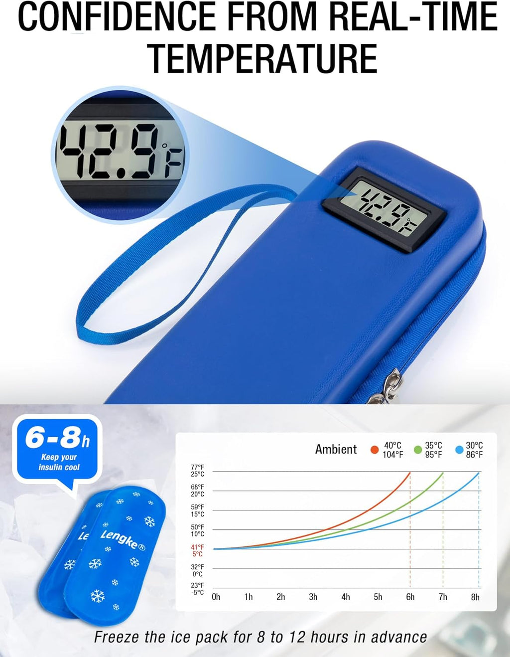 Insulin Cooler Travel Case TSA Approved, Temperature Display Insulin TravelCase, Portable Insulin Pen Cooler Travel Case for Insulin Ice Pack, Travel Diabetic Supplies (Blue)