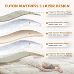 Japanese Floor Futon Queen Foldable Futon Mattress for Floor Tatami Mattress Portable Rollaway Bed for Guest Playmat for Kids Tatami Sleeping Pad Japanese Mattress for Adults Beige A