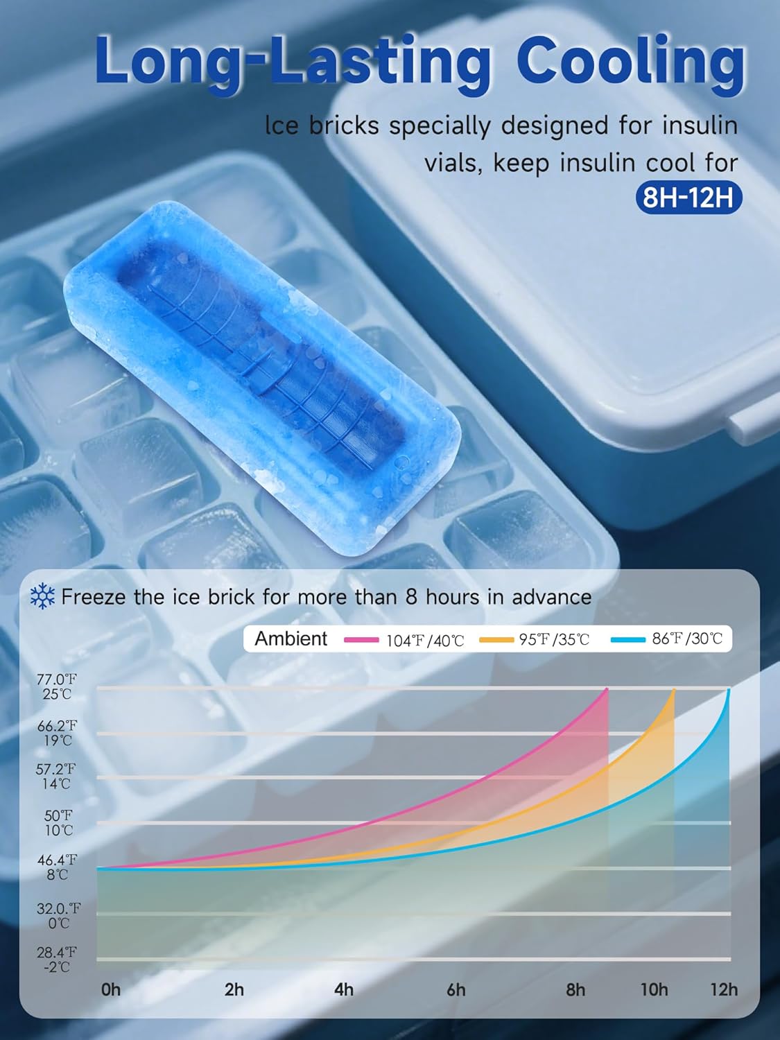 Insulin Vial Cooler Travel Case – TSA Approved Diabetic Medication Vial Cooling Bag, Refrigerated Diabetes Supplies Organizer, Portable Mini Cooler Case with Protective Ice Brick (Camellia)