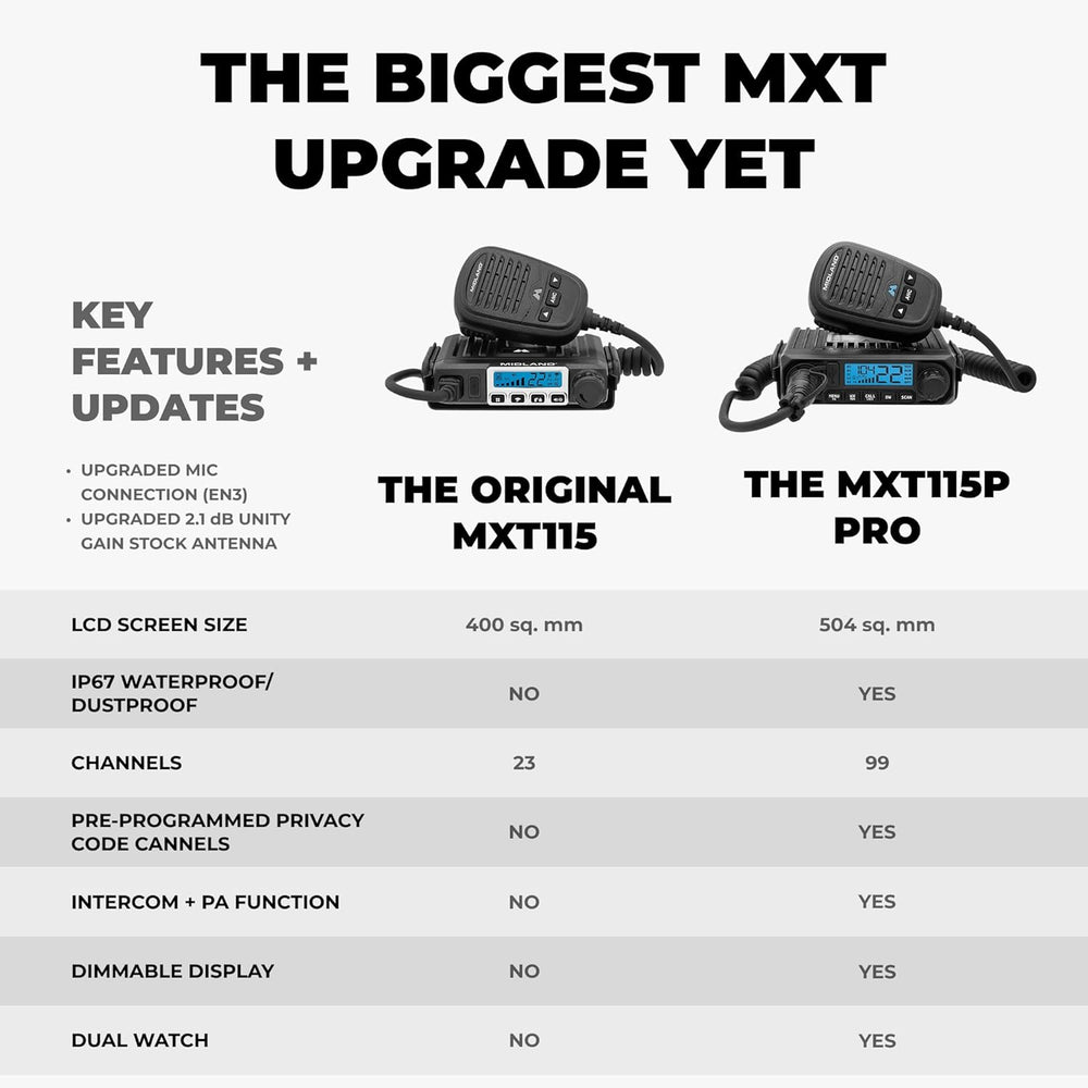 Midland MXT115 PRO 15W MicroMobile GMRS Two-Way Radio